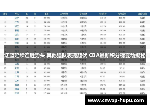 辽篮延续连胜势头 其他强队表现起伏 CBA最新积分榜变动揭秘
