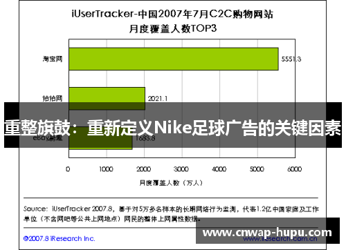 重整旗鼓：重新定义Nike足球广告的关键因素